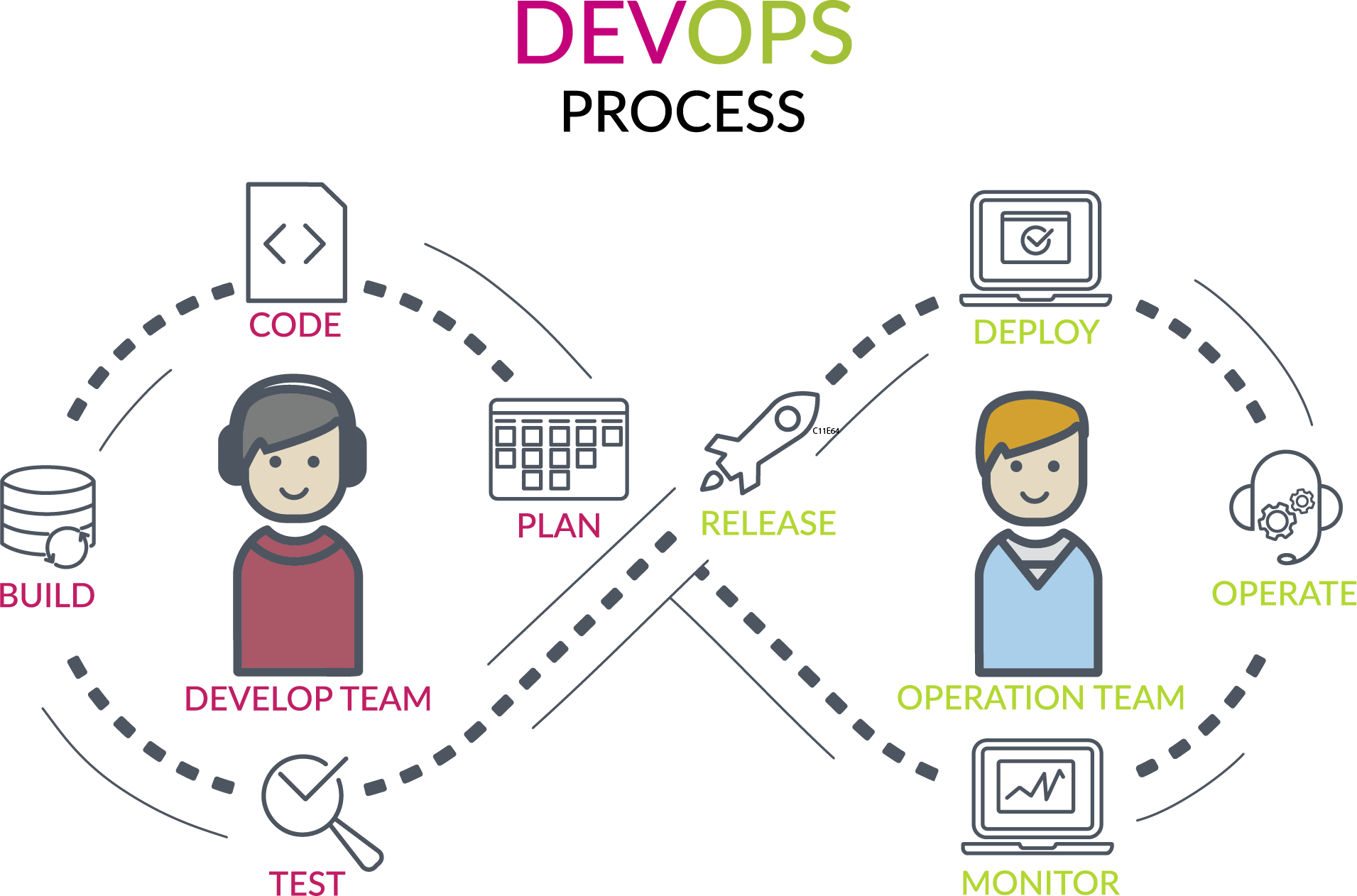 Devops план обучения