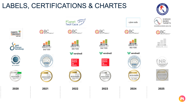 rse certification